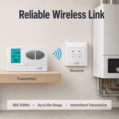 Penerima 230VAC 50HZ Wireless RF programbale Thermostat RF Boiler 7 Hari Thermostat Programmable Wireless Thermostat untuk Manajemen Energi